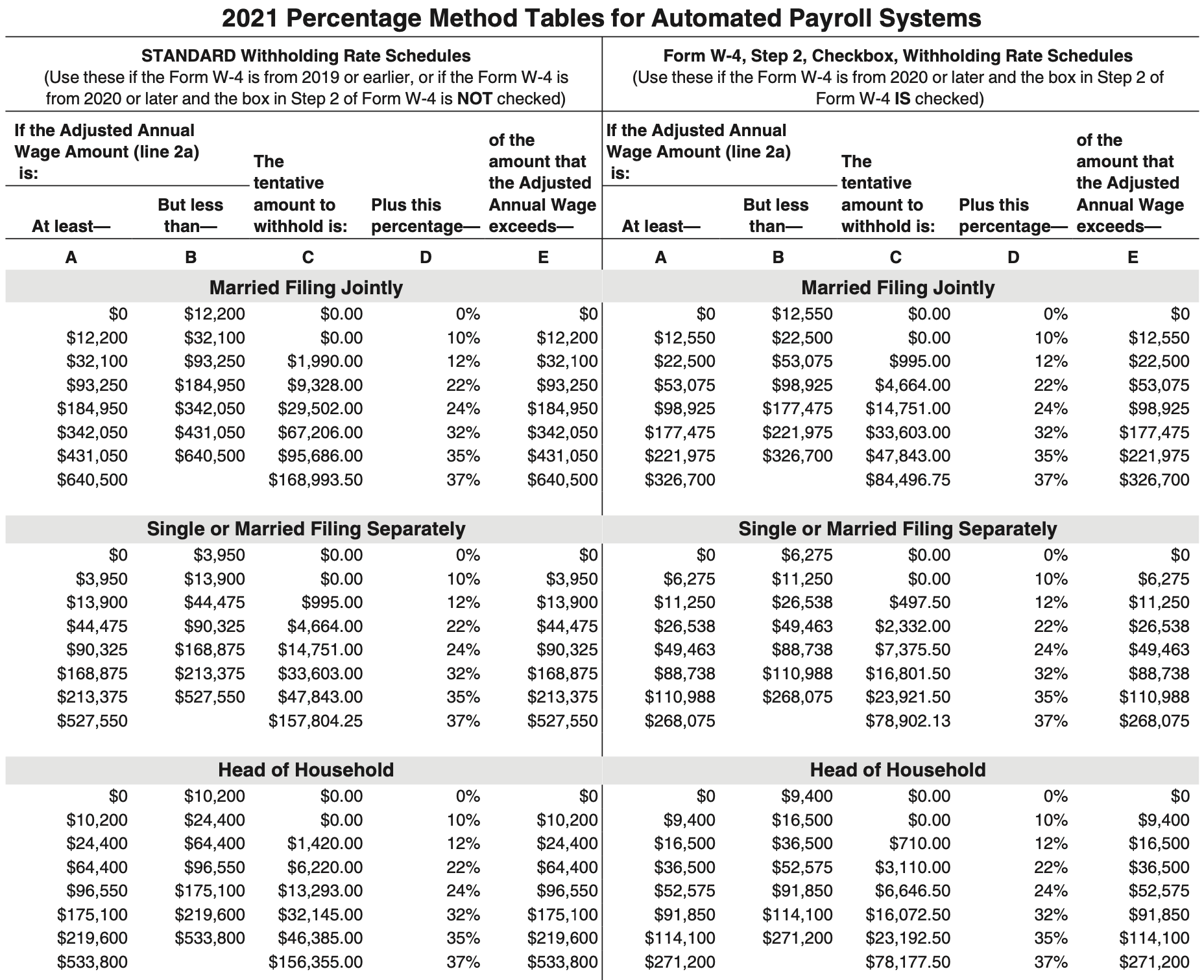 The Ultimate Cheat Sheet on Payroll Enerpize