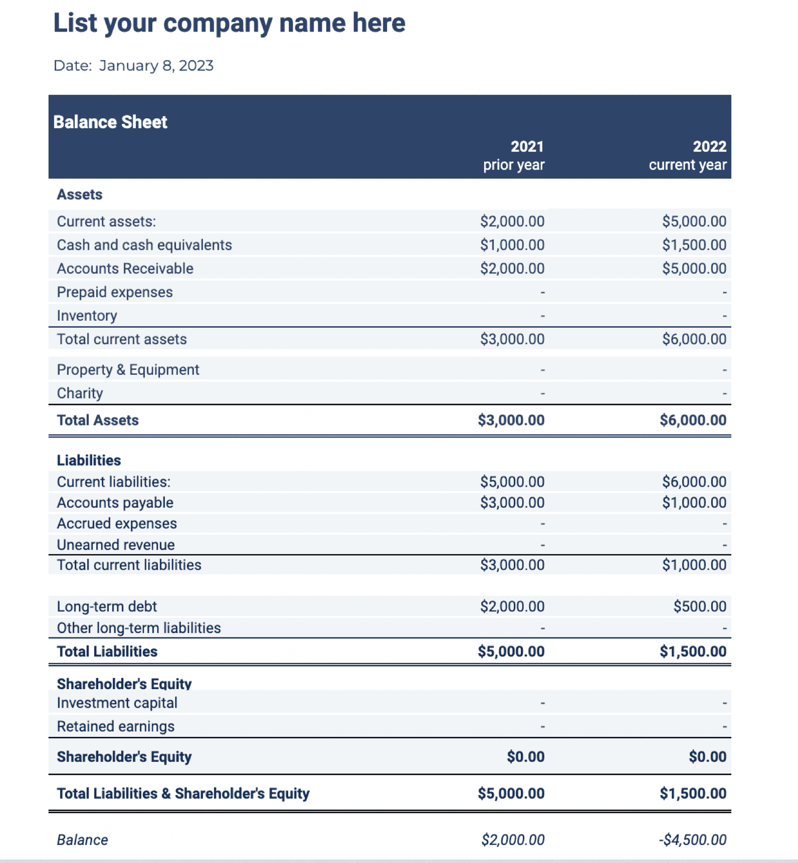 Small Business Guide: Assets, Liabilities & Equity | OnPay