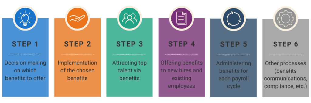 Benefits Administration Systems for Easy Employee Perks | OnPay