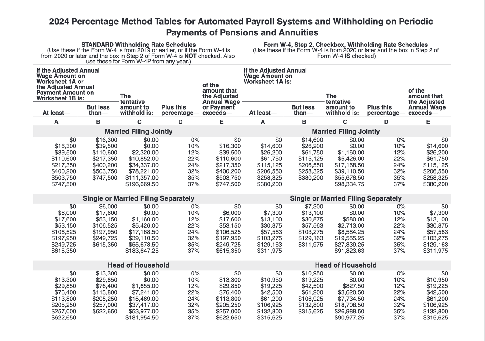 How To Calculate Payroll Taxes: Step-by-step Instructions 